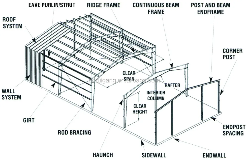 Prefabricated Steel Structure Farm Equipment Storage Sheds 
